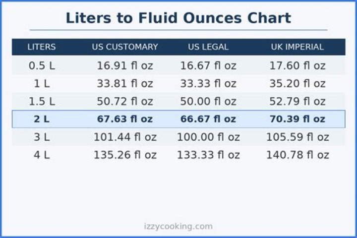 155 oz to liters