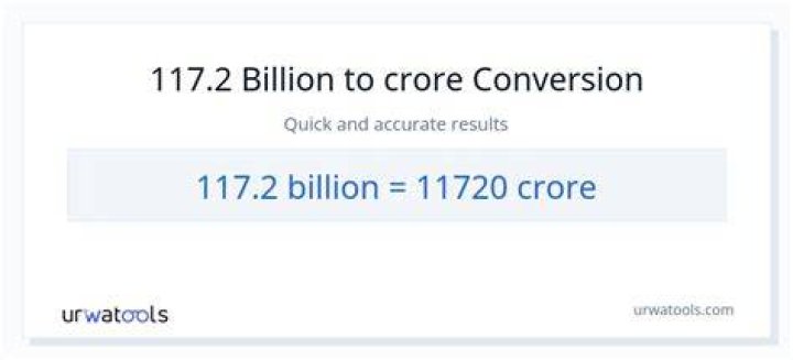 2.7 billion in crores