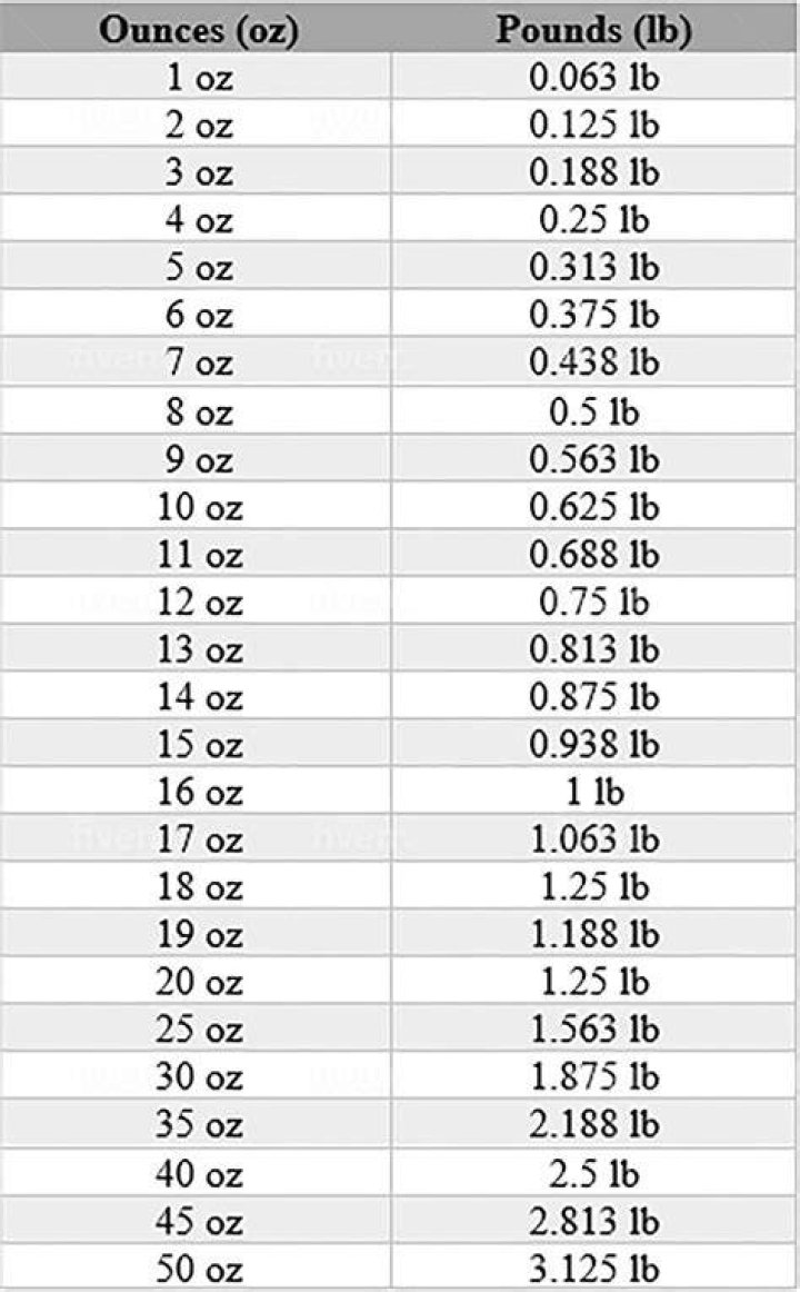 23 oz to lbs