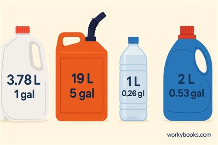 3 gallons to liters 3 gallons to liters