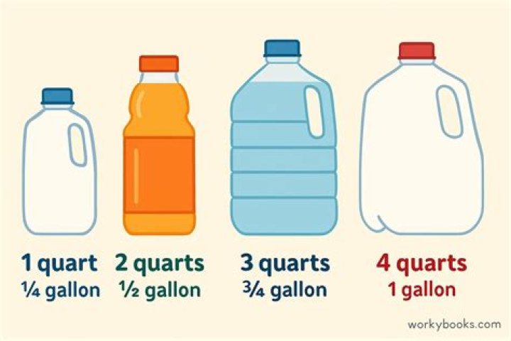 3 quarts to gallons 3 quarts to gallons