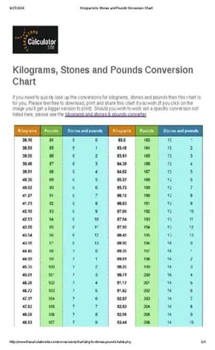 What is 3 stone in pounds? 3 stone in pounds