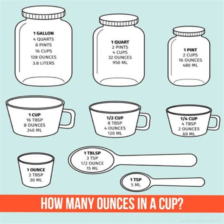 51 oz to cups 51 oz to cups