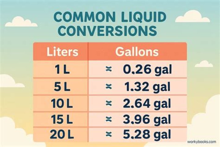5.2 liters to gallons 5.2 liters to gallons