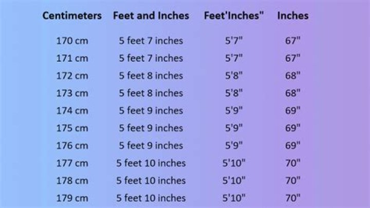 6875 cm to feet 6875 cm in feet