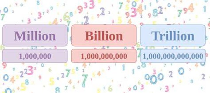 7.6 billion in crores