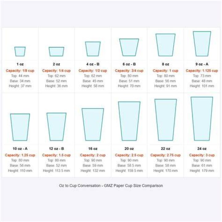 99 oz to cups 99 oz to cups