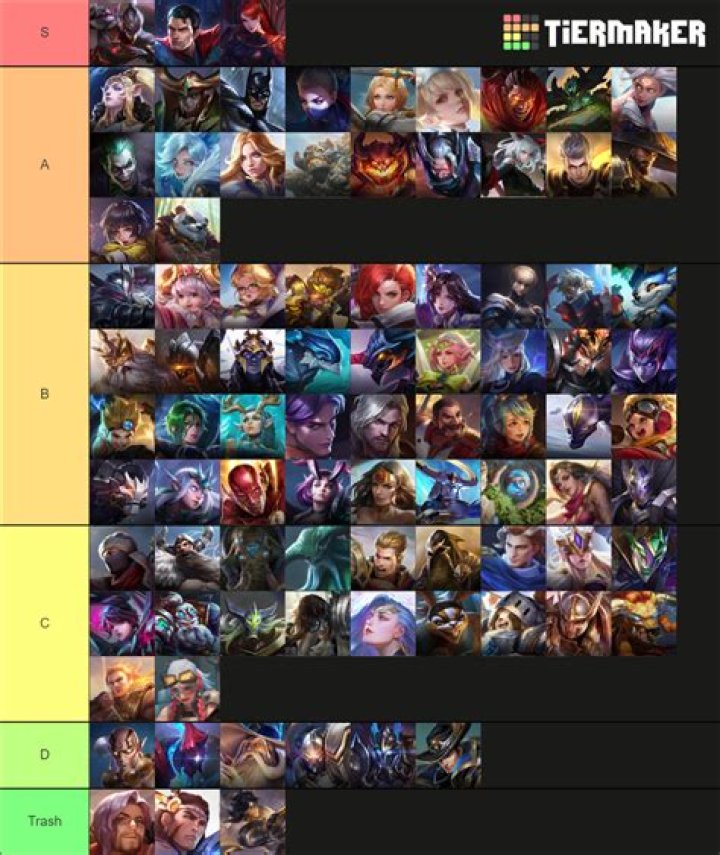 Arena of Valor Tier List