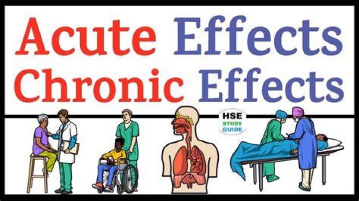 CHRONIC EFFECTS