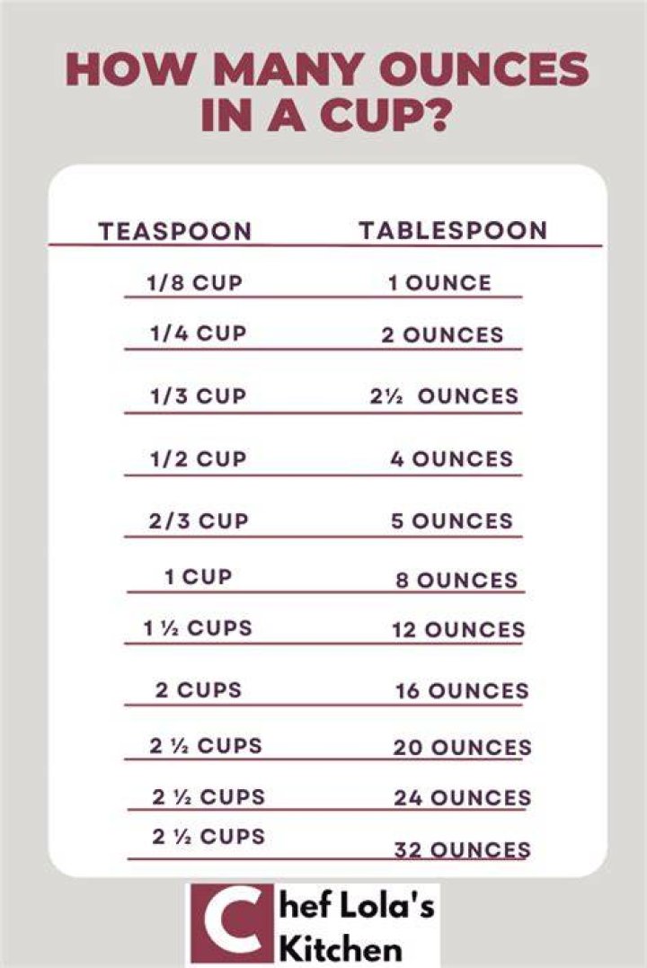 Cups To Oz Vegetables