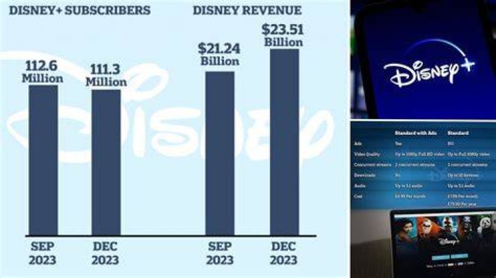 Disney+ Loses Subscribers Over Shockingly Satanic Content Inside the