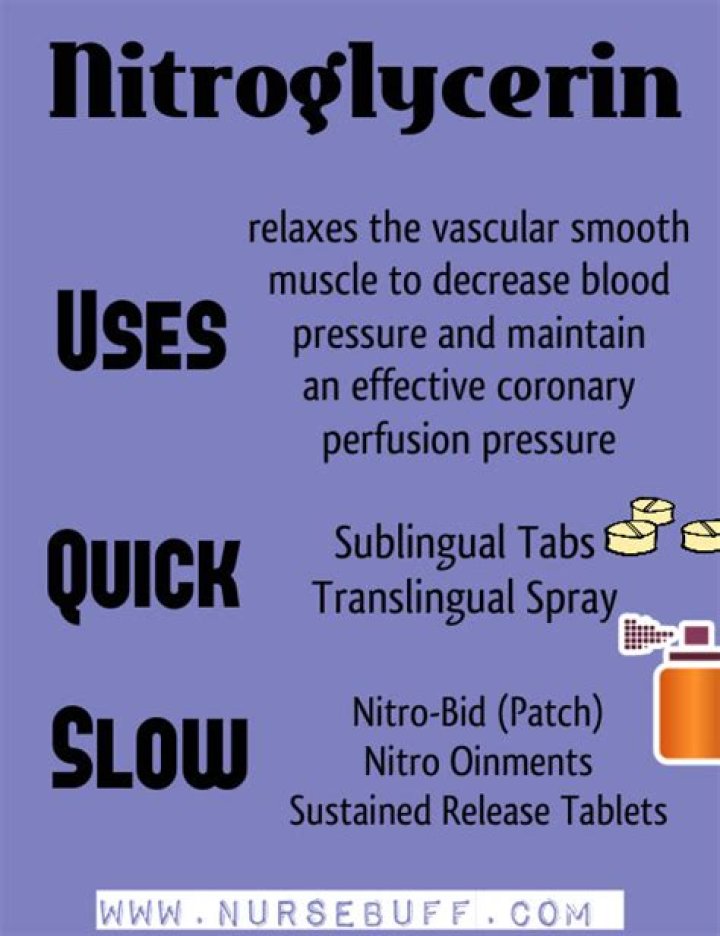 Does nitroglycerin expire?