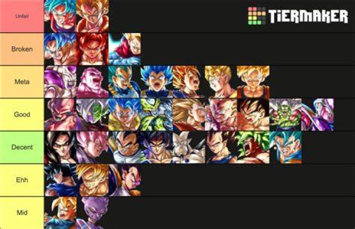 Dragon Ball Legends Tier List