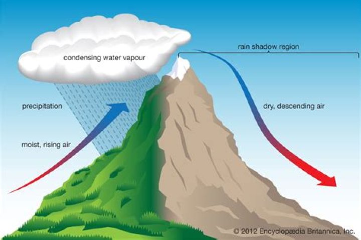 How are orographic rainfall caused Class 7?