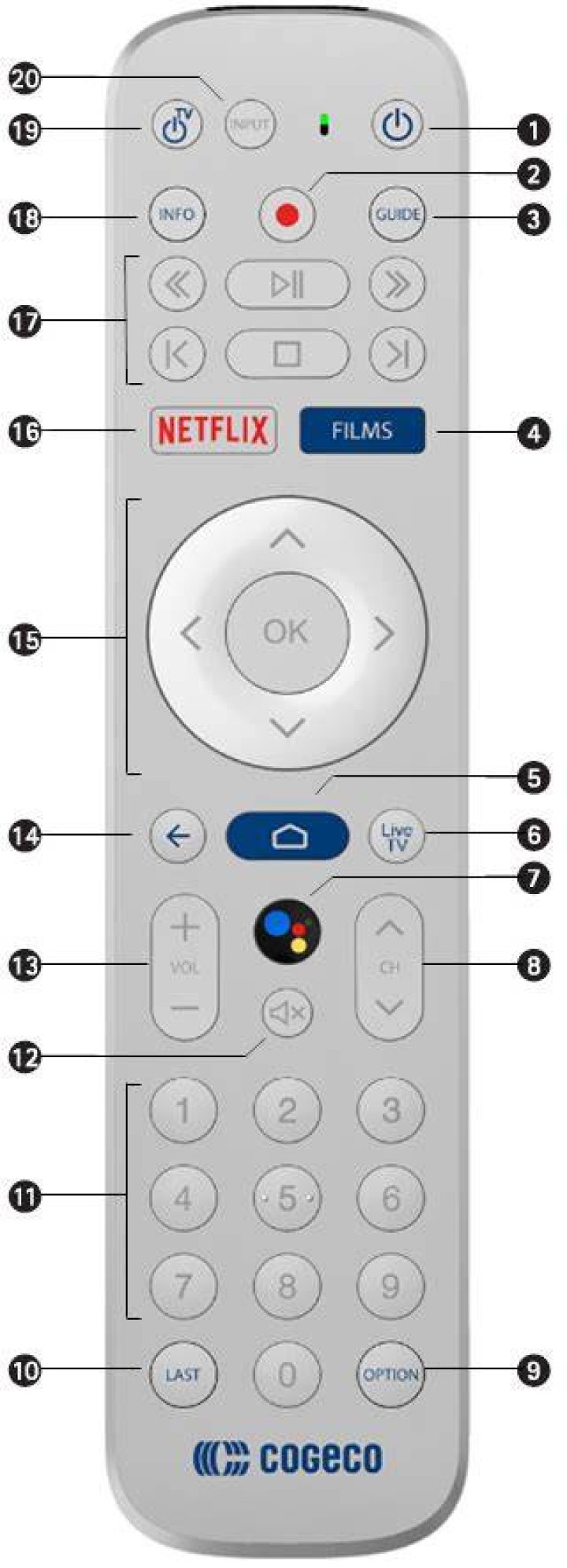 How do I use my Cogeco remote?