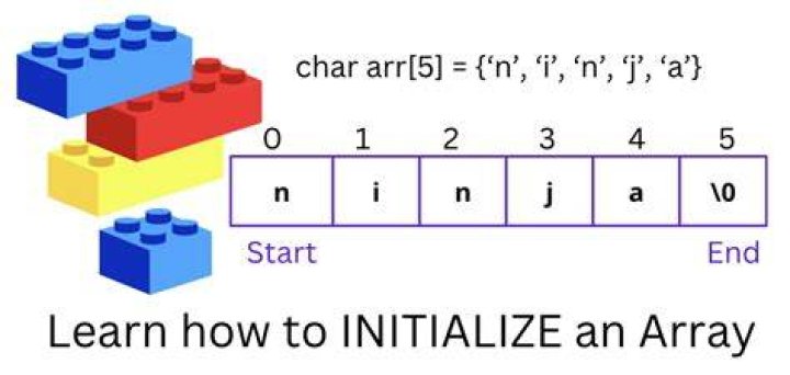 How do you declare and initialize an array in go?
