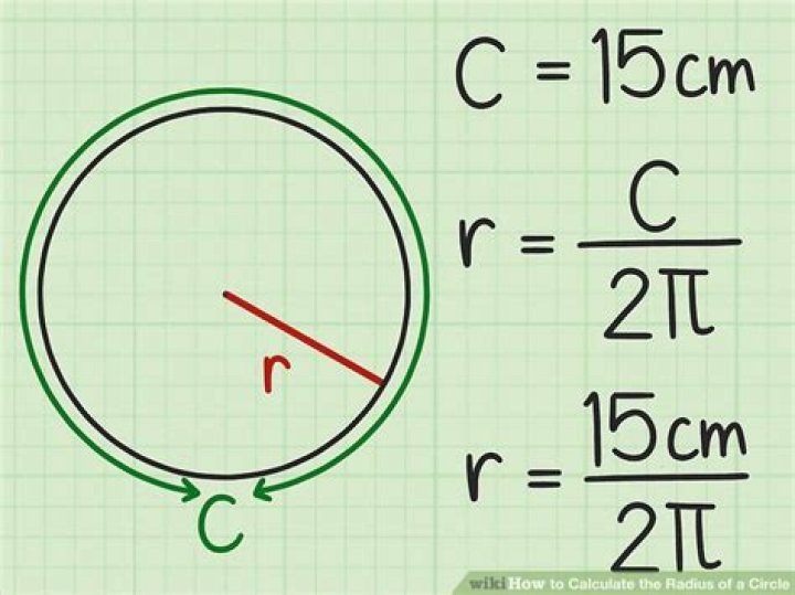 How do you find the radius using pi?