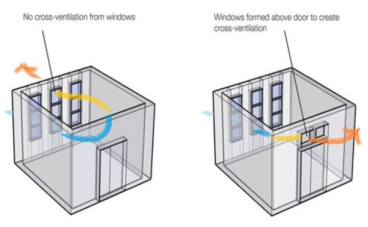 How do you improve ventilation in a windowless room?