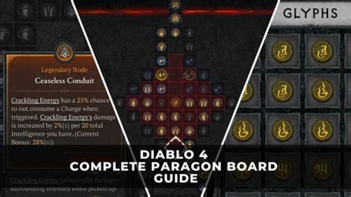How does Paragon work in Diablo 4?