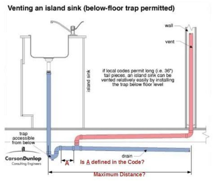 How Far From Vent Can Sink Be??