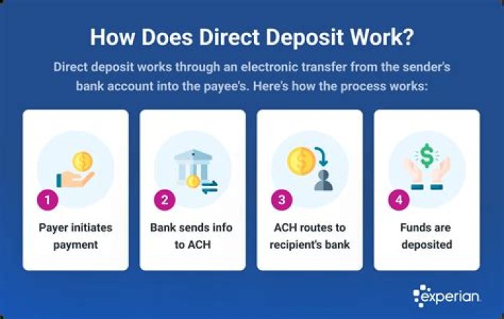 How long does FedEx direct deposit take?