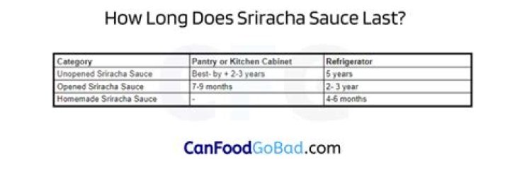 How Long Does Unopened Sriracha Last? (Solved)