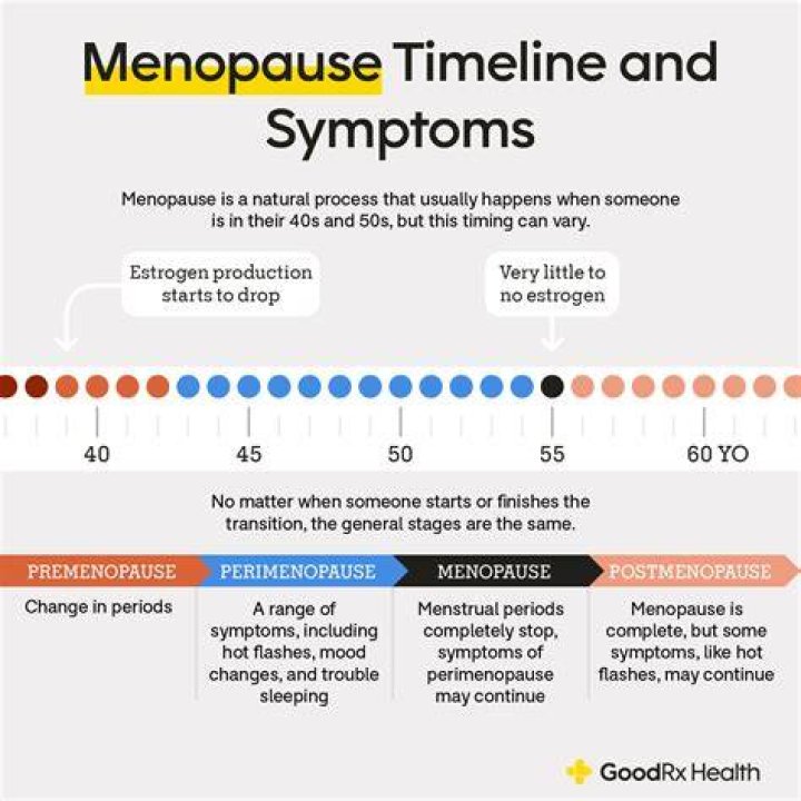 How Long Months Weeks Do Hot Flashes Last Peri Menopause? (Solution)