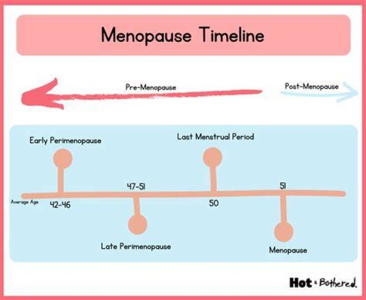 How Long Willbreasts Be Sore Duriny Peri Menapause?