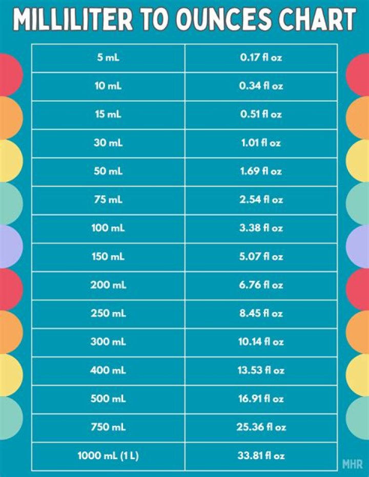 How Many Oz Are In 10 Cups at Teresa Mead blog
