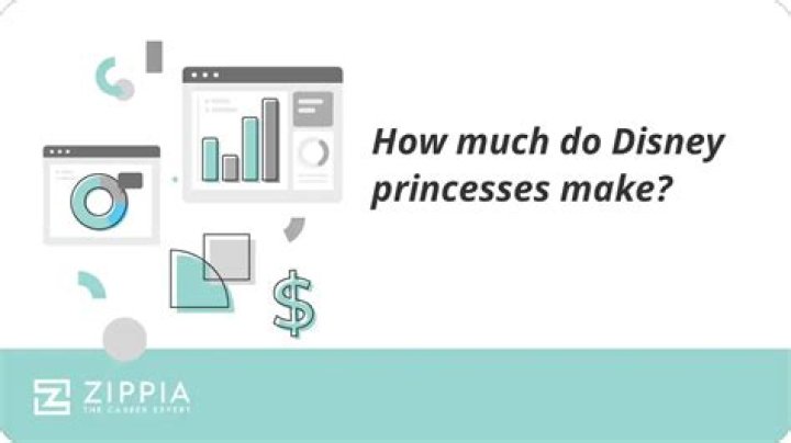 How much does a Disney princess make?