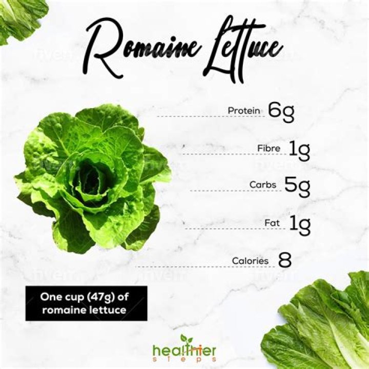 How much does a Romaine lettuce weight?