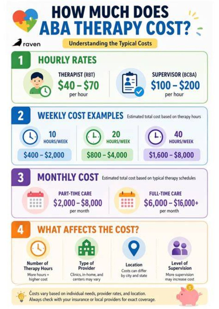 How much does ABA therapy cost with insurance?