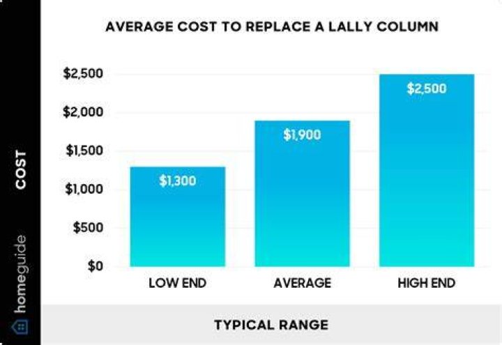 How much does it cost to install a Lally column?