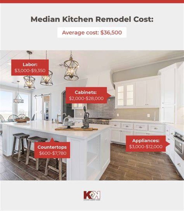 How much does it cost to open a fresh kitchen?