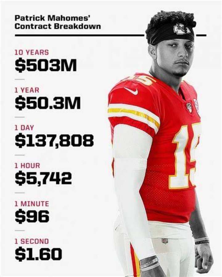 How much does Patrick Mahomes' Super Bowl LVII ring cost?