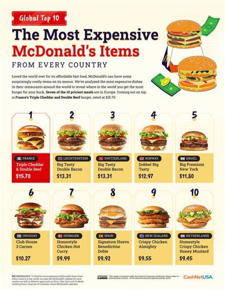 How Much Does Sriracha Big Mac Cost? (Solution found)