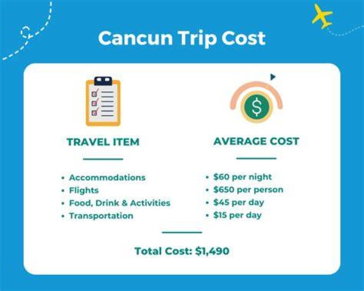 How much does the average trip to Cancun cost?