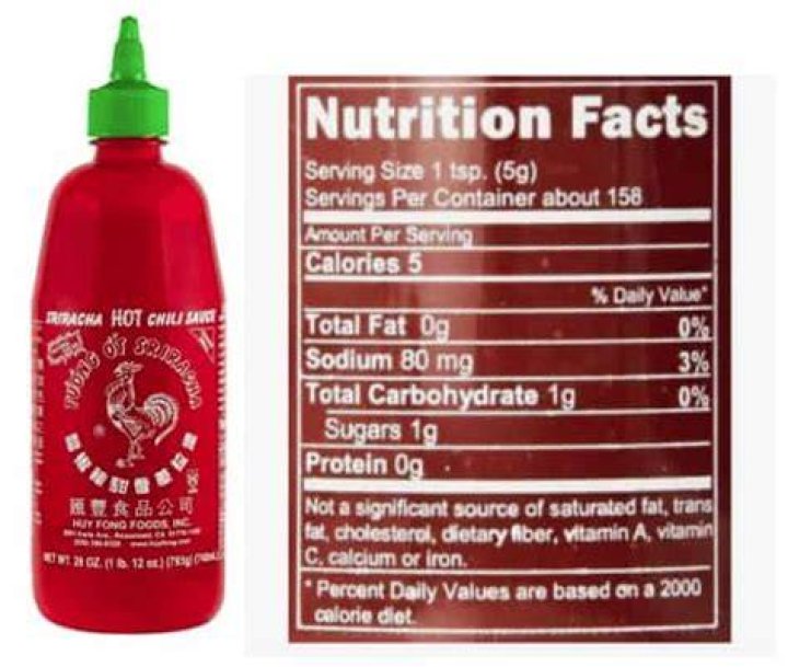 How Much Sugar Does Sriracha Have?