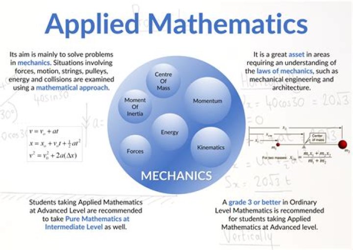 Is applied math a good major?