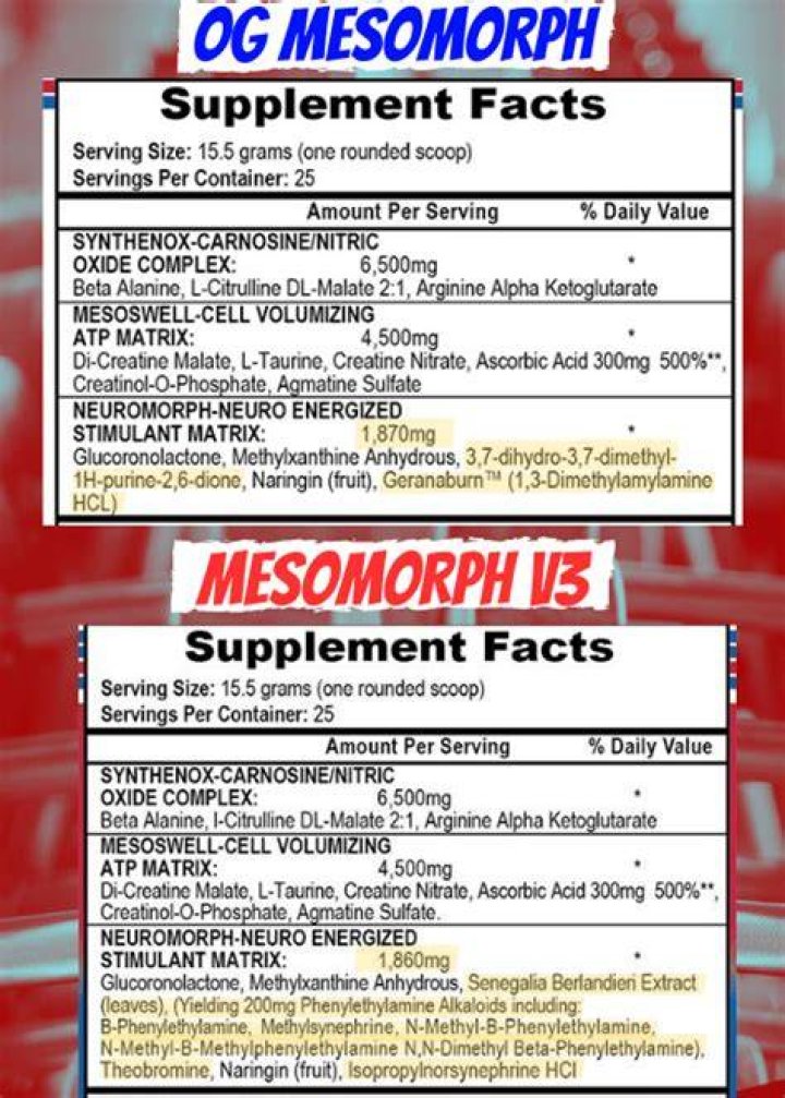 Is Mesomorph pre-workout banned?