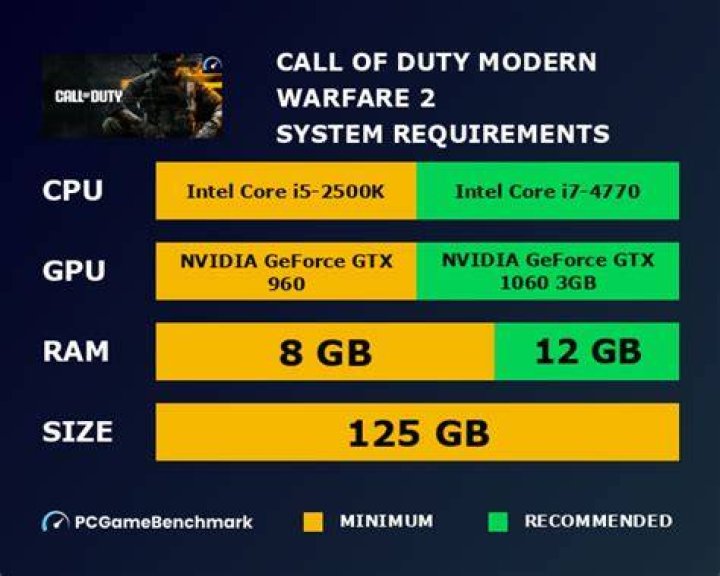 Modern Warfare 2 System Requirements