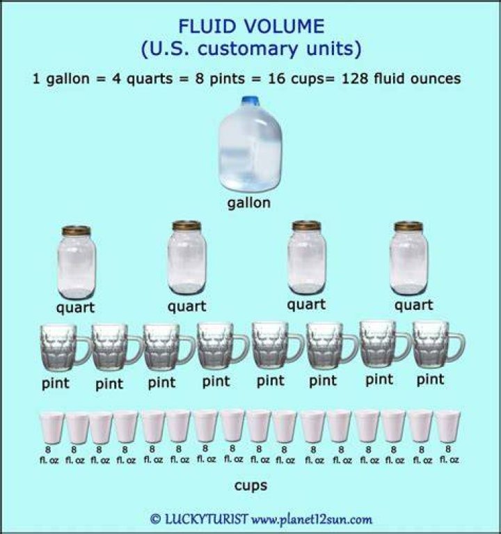 pints to gallons