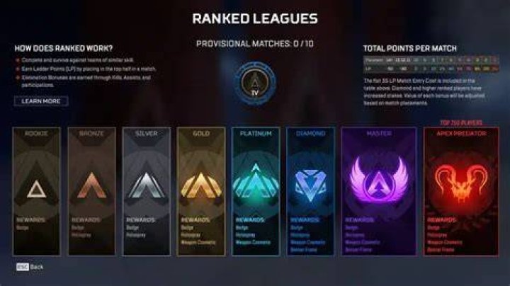 Ranked Mode Guide – Can You Be An Apex Predator?