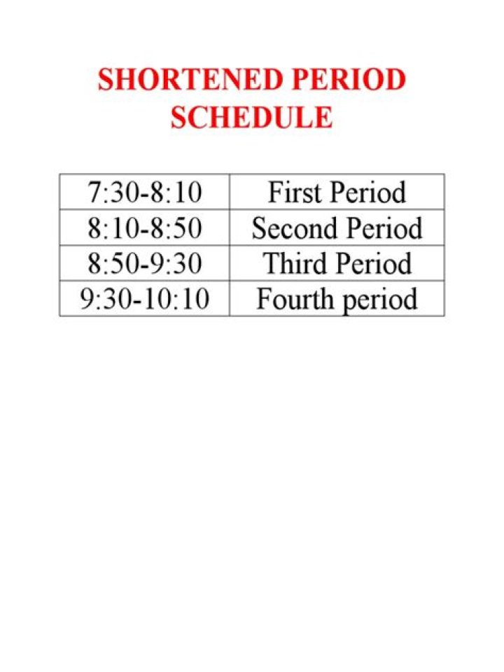 Shortened Return Period