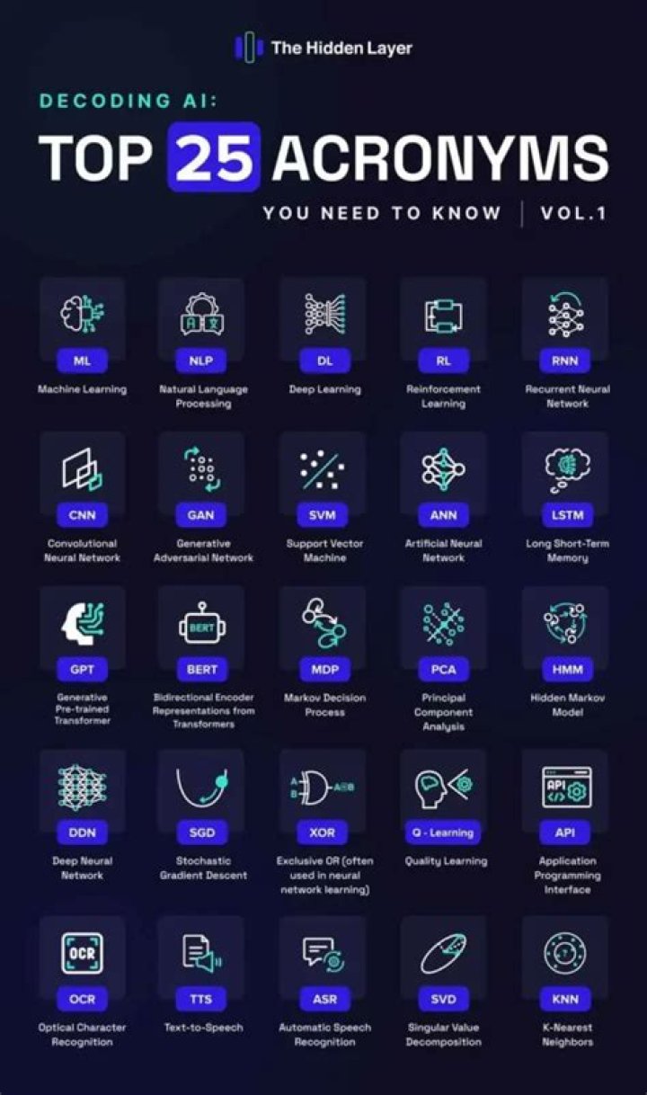 TechScape: Seven top AI acronyms explained