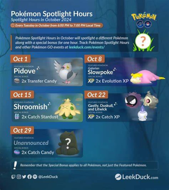 The Pok&eacute;mon GO spotlight hours for January 2022 are some of the best yet.
