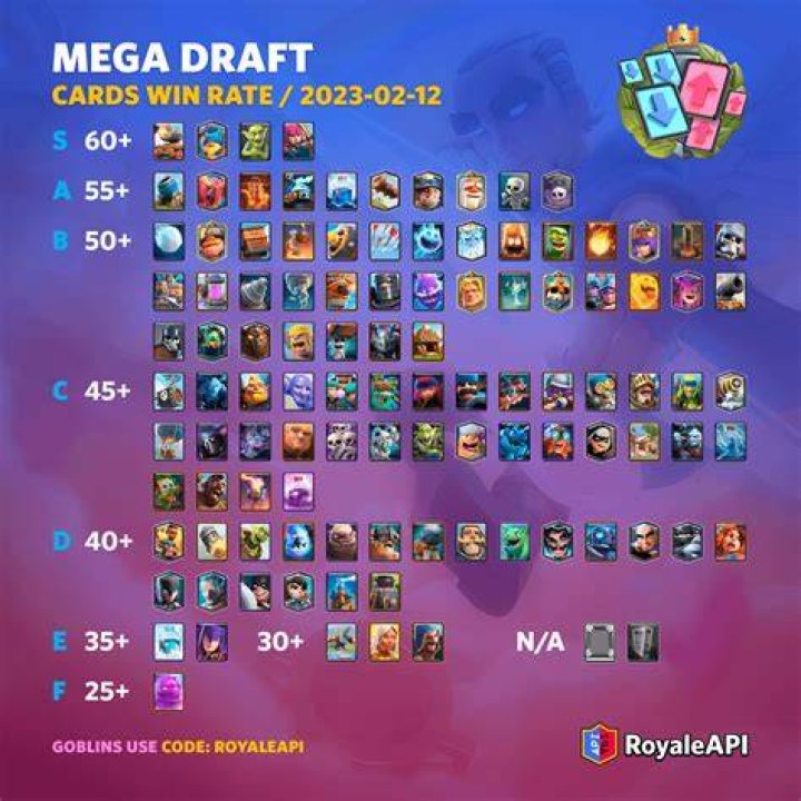 View Card Stats at Every Level from Card's Profile Page ClashRoyale