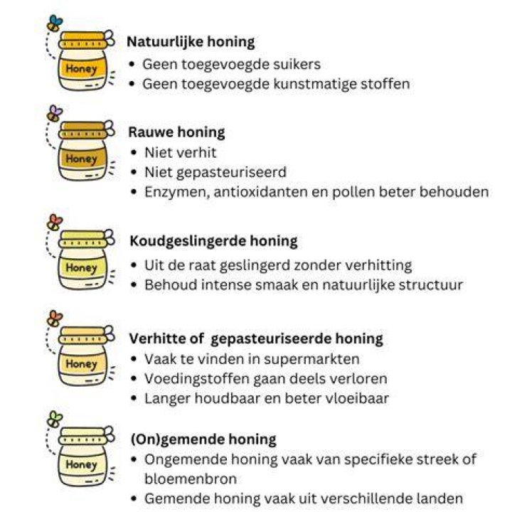 Wat Is De Beste Honing? (Correct answer)