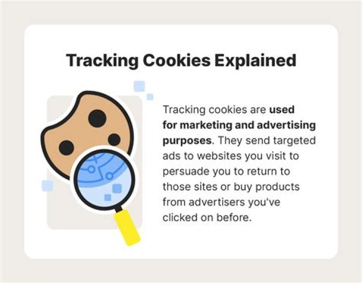 Wat Is Tracking Cookie? (Perfect answer)
