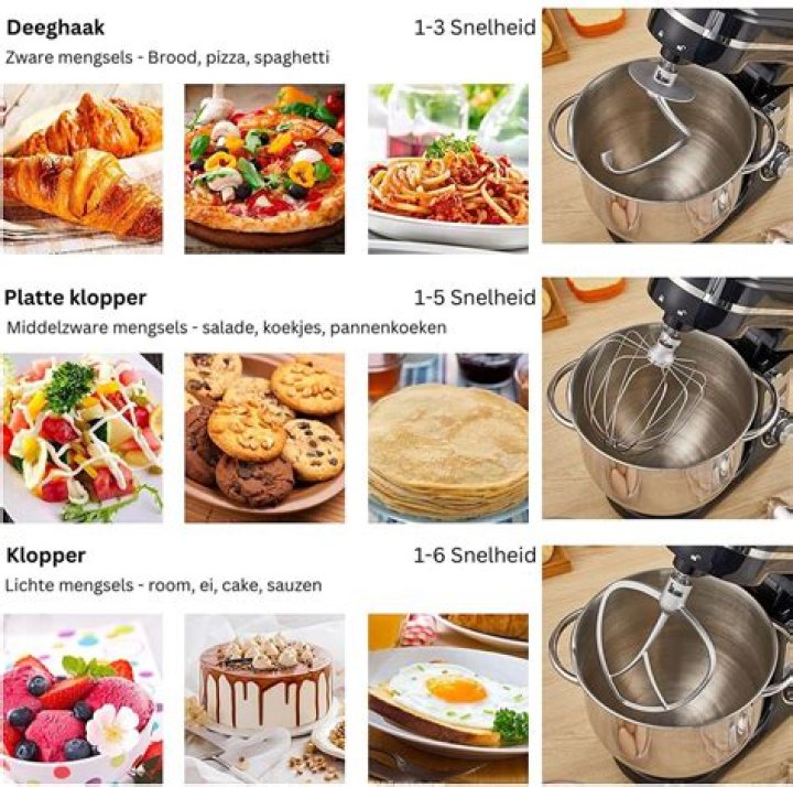 Wat Is Zwaar Deeg? (Solution found)